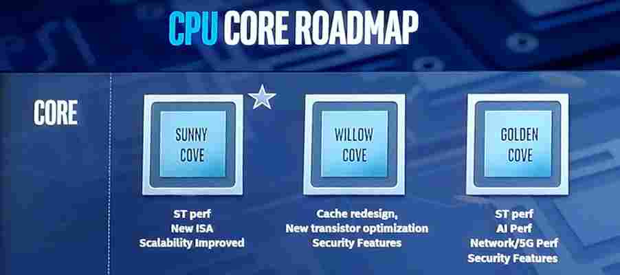 Intel nakonec asi přece jen vydá 10nm procesory pro desktop. Alder Lake-S v roce 2022?